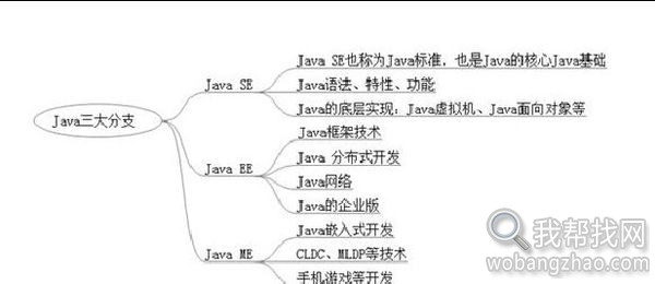 java的区别.jpg