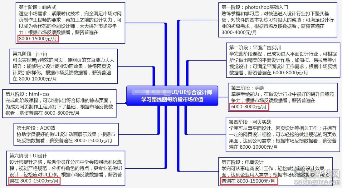 每阶段市场价值及可解决的问题.jpg