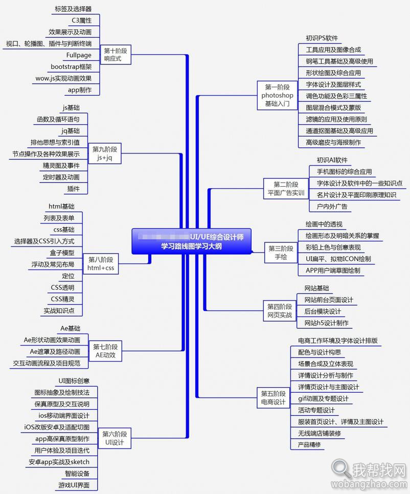 学习大纲及各阶段知识点.jpg