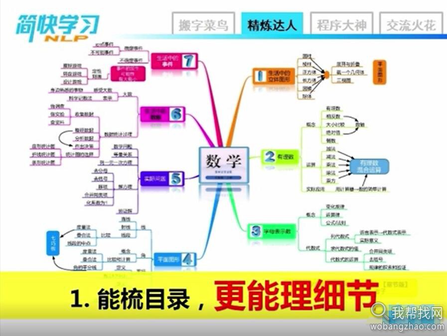 思维导图教程 (9).jpg