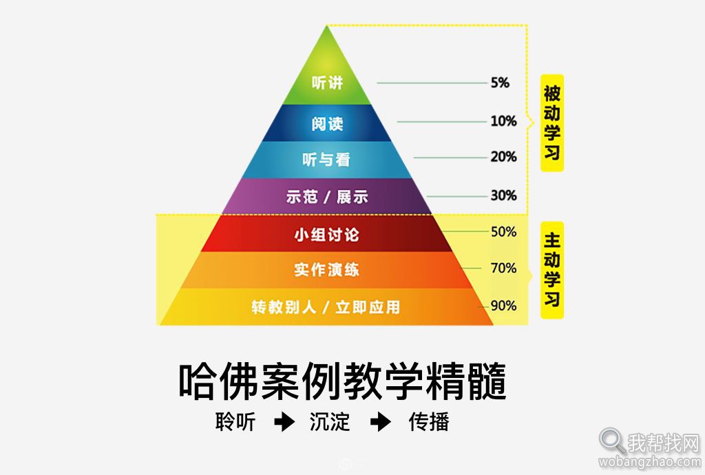 深度学习、系统学习.jpg