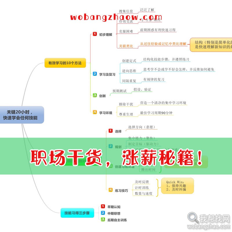 职场干货，涨薪秘籍.jpg