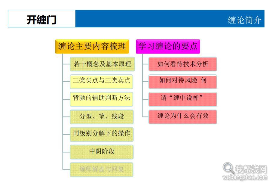 缠中说禅资料 (2).jpg