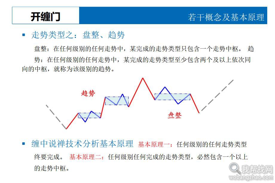 缠中说禅资料 (4).jpg