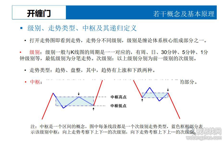 缠中说禅资料 (3).jpg