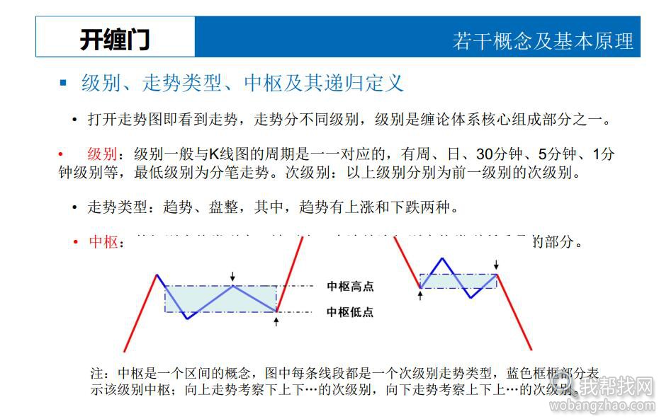 缠中说禅资料 (3).jpg