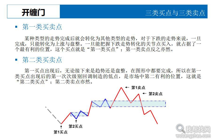 缠中说禅资料 (5).jpg