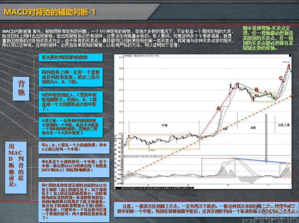 缠中说禅资料 (9).jpg