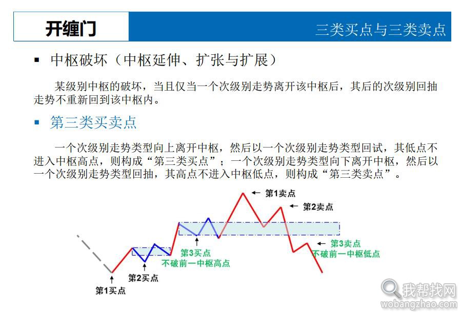 缠中说禅资料 (6).jpg