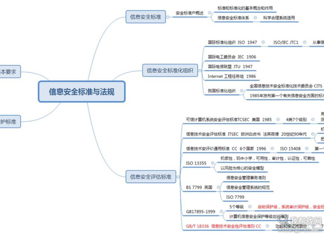 信息安全软考资料 (7).jpg