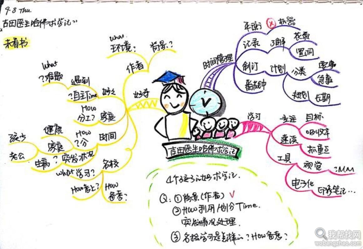 思维导图教程 (10).jpg