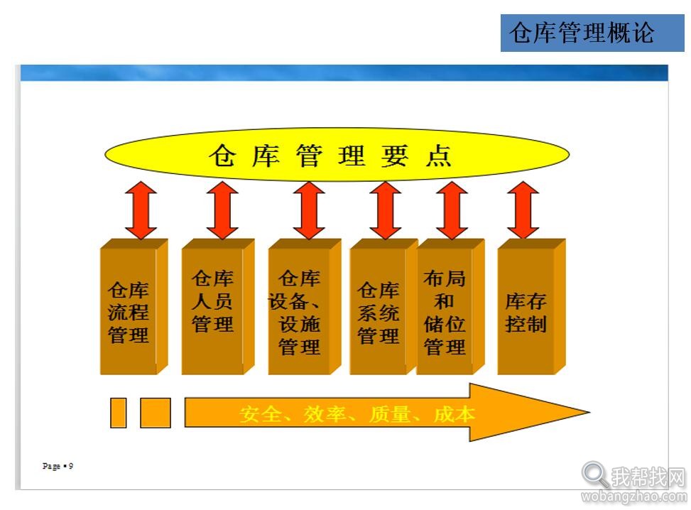 仓库管理培训课程 (8).jpg