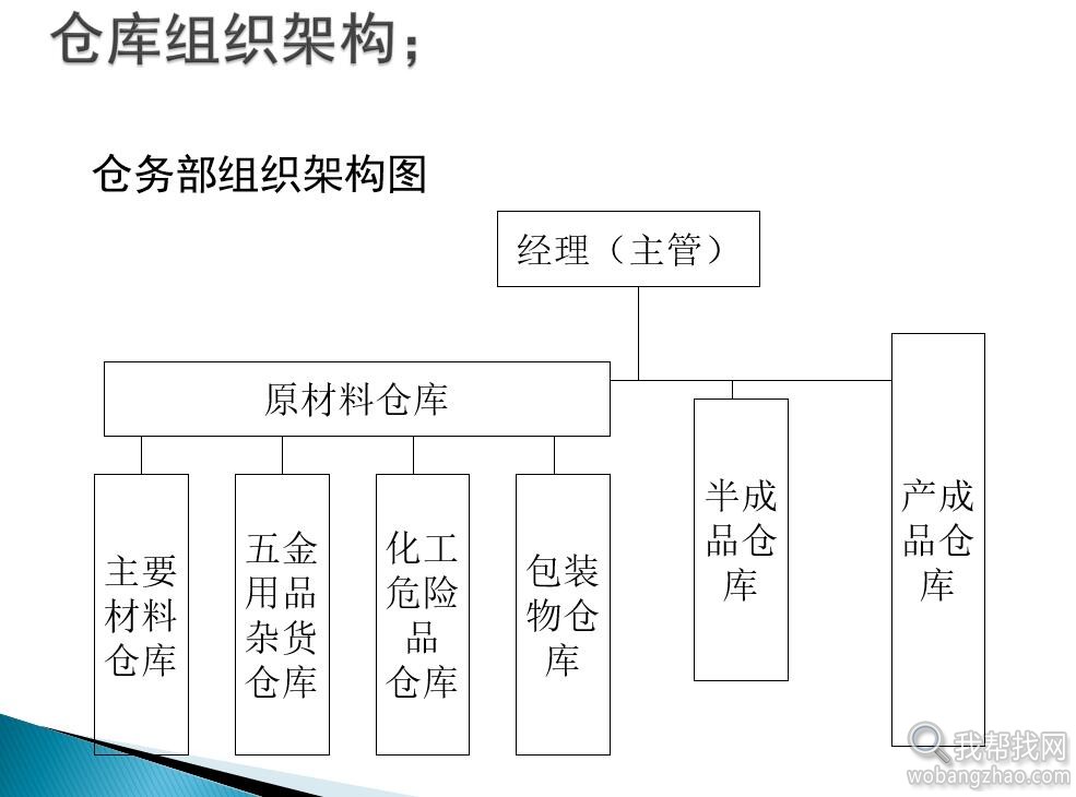 仓库管理培训课程 (10).jpg