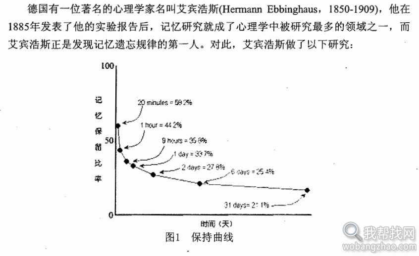 艾宾浩斯遗忘曲线01.jpg