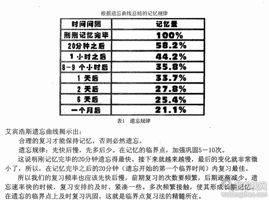 艾宾浩斯遗忘曲线02.jpg