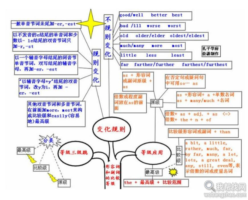 英语结构树 (4).jpg