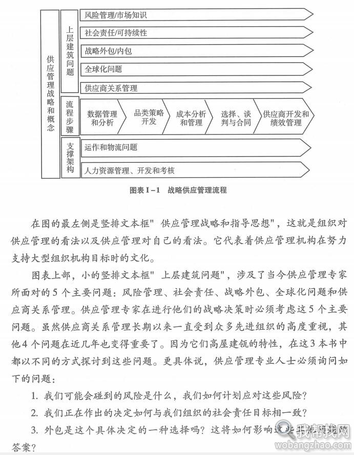 CPSM供应管理 (3).jpg