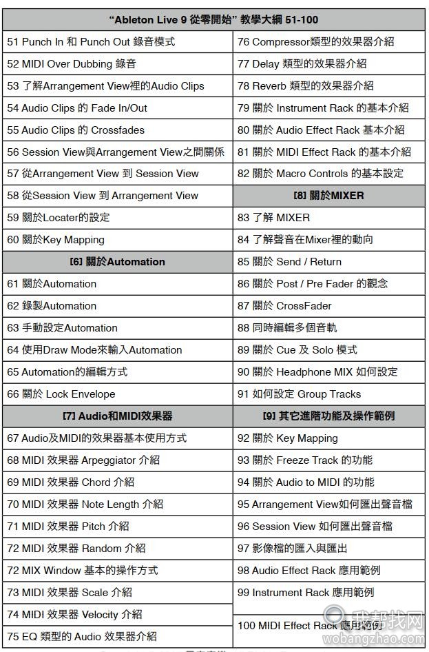 Ableton Live 9视频教程 (2).jpg