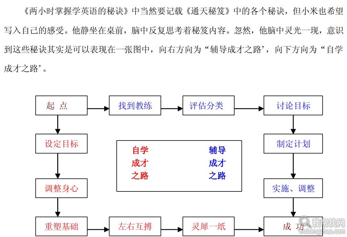 两小时掌握学英语的秘诀.jpg