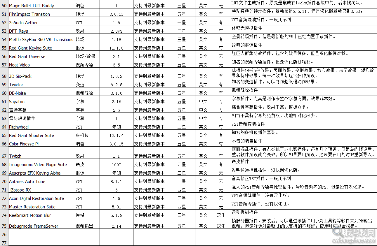 精选pr插件列表 (3).png