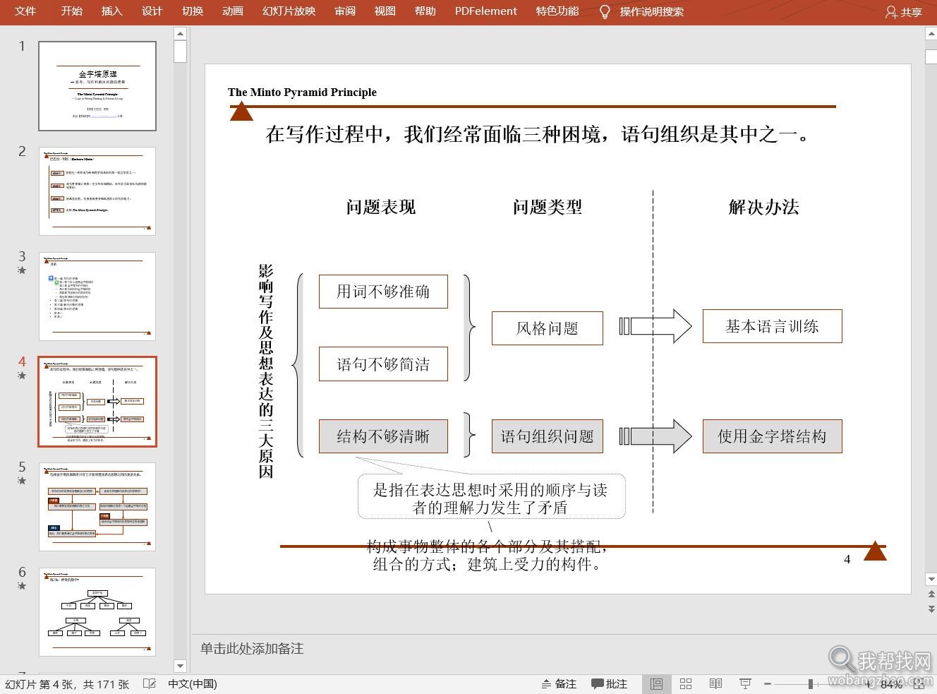 金字塔原理培训教程 (8).jpg