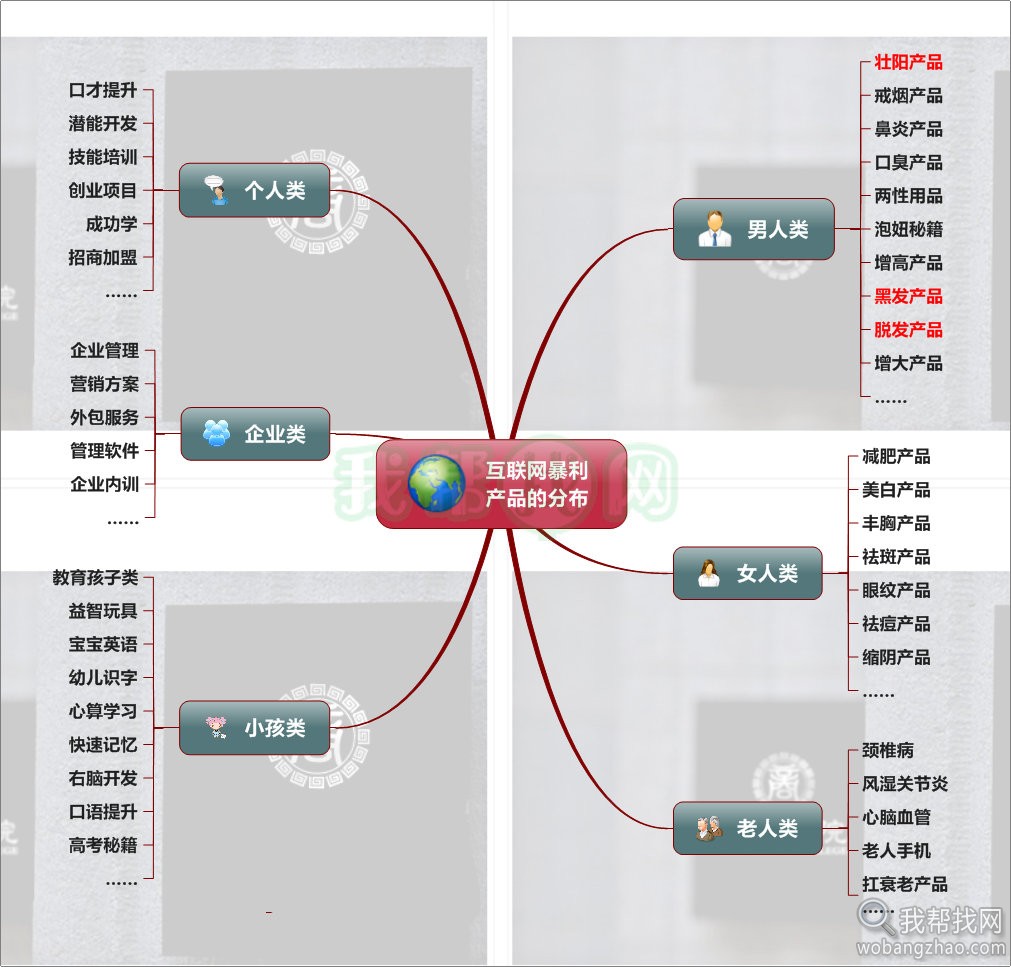 暴利产品分布导图.jpg