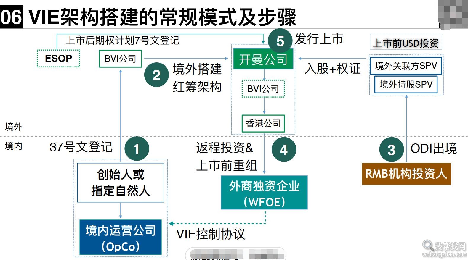 VIE架构资料包 (5).jpg