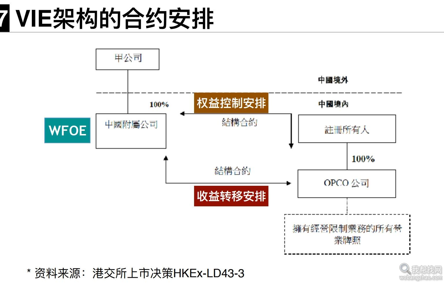 VIE架构资料包 (6).jpg