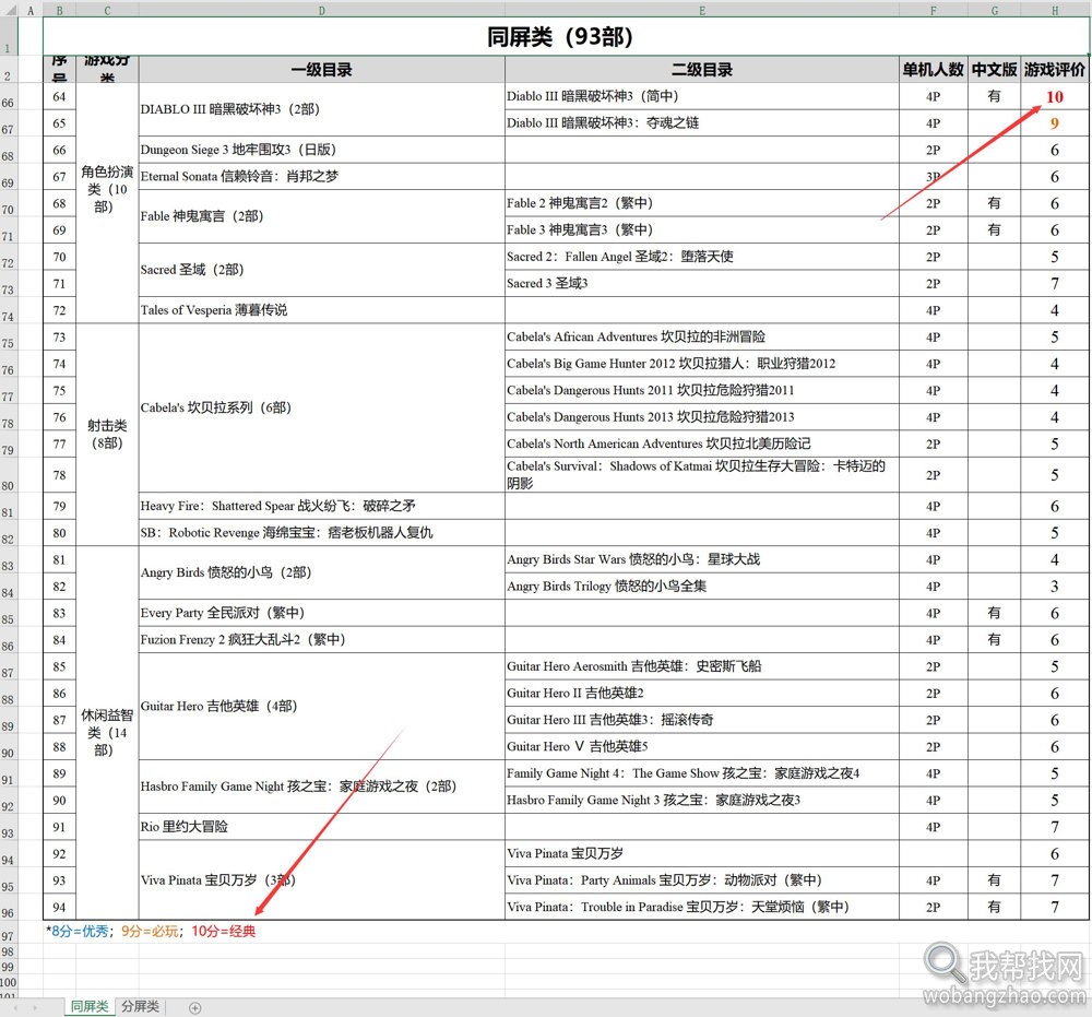 xbox360游戏平分排行 (2).jpg