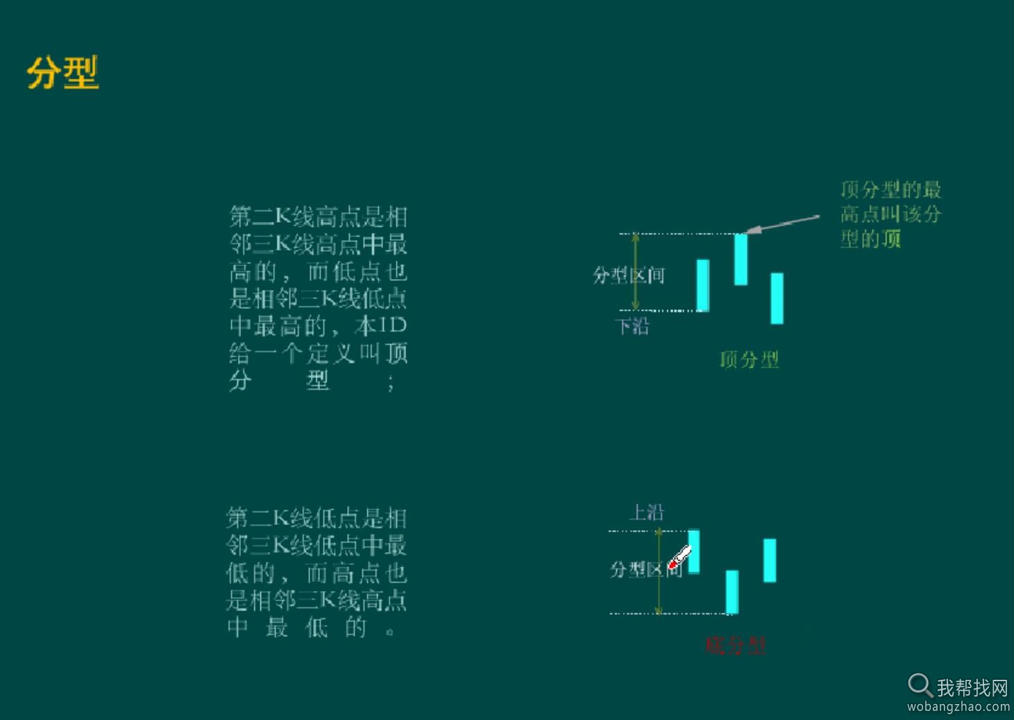 缠论视频土匪版 (6).jpg