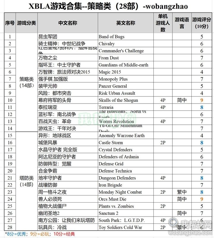 xbox360 xbla游戏-策略类28部.jpg