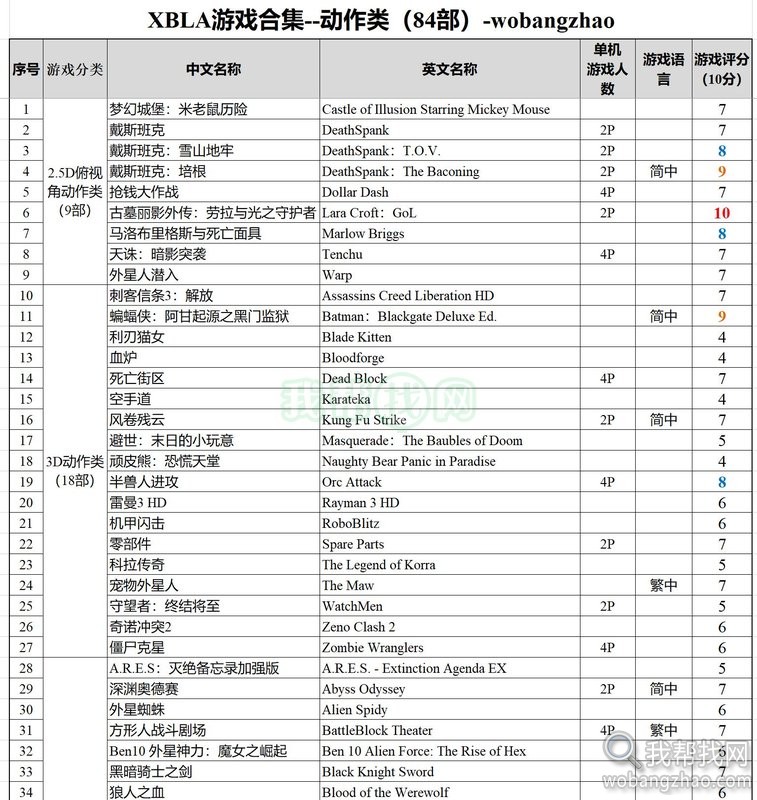 xbox360 xbla游戏-动作类84部-01.jpg