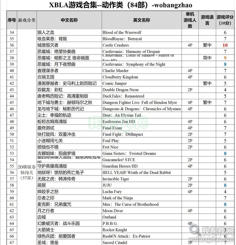 xbox360 xbla游戏-动作类84部-02.jpg