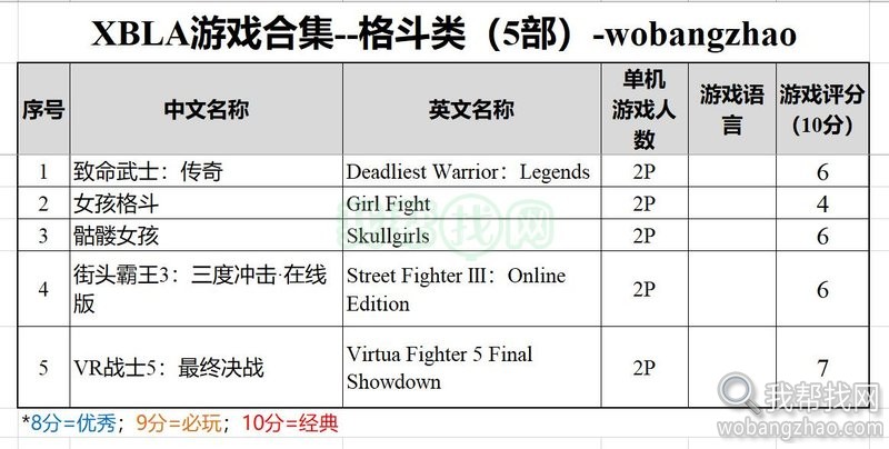 xbox360 xbla游戏-格斗类5部.jpg