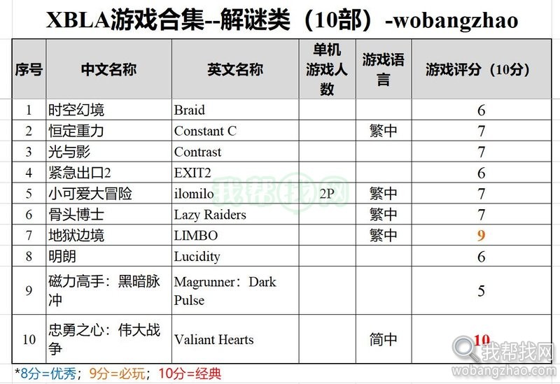 xbox360 xbla游戏-解谜类10部.jpg