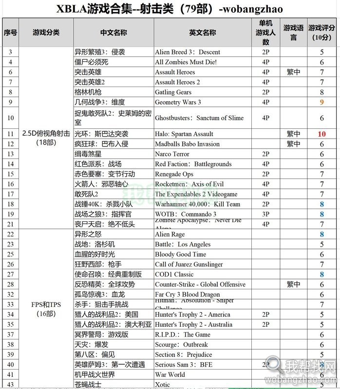 xbox360 xbla游戏-射击类79部-01.jpg