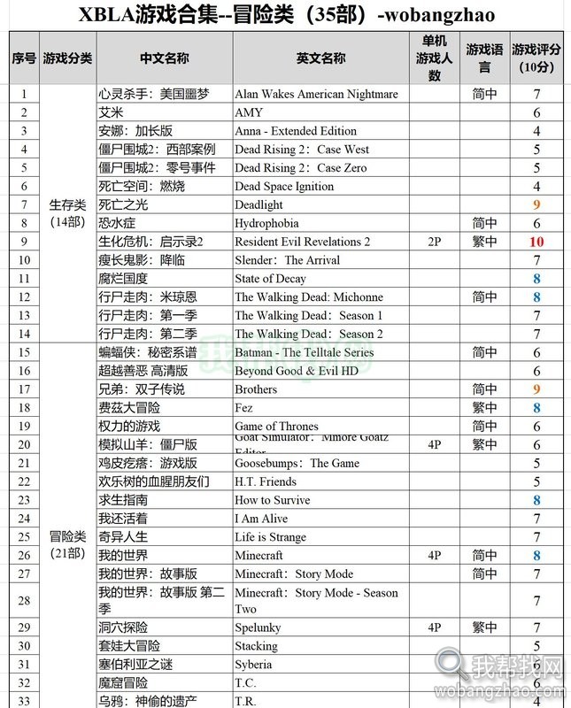 xbox360 xbla游戏-冒险类35部-01.jpg