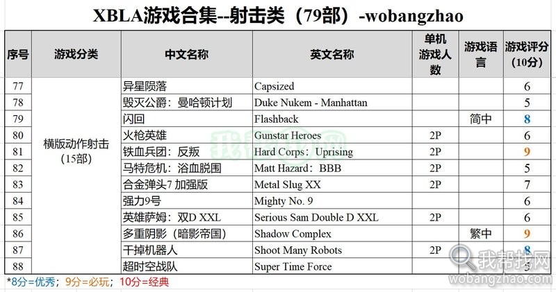 xbox360 xbla游戏-射击类79部-03.jpg