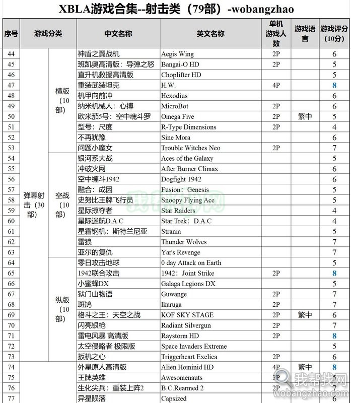 xbox360 xbla游戏-射击类79部-02.jpg