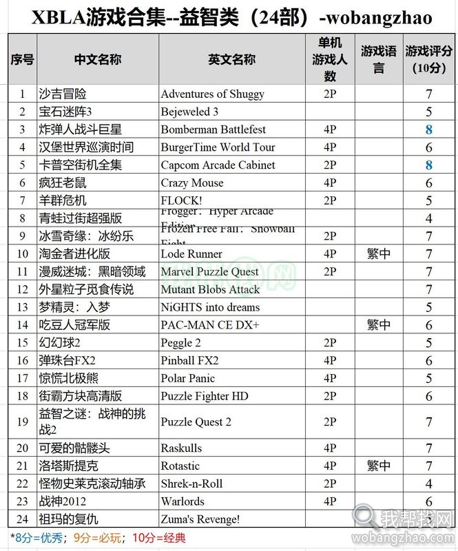 xbox360 xbla游戏-益智类24部.jpg