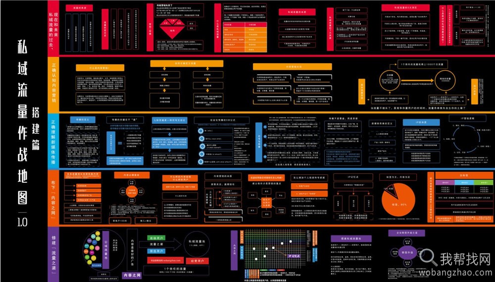 私域流量作战地图 (4).jpg