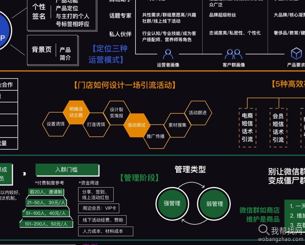 私域流量作战地图 (3).jpg