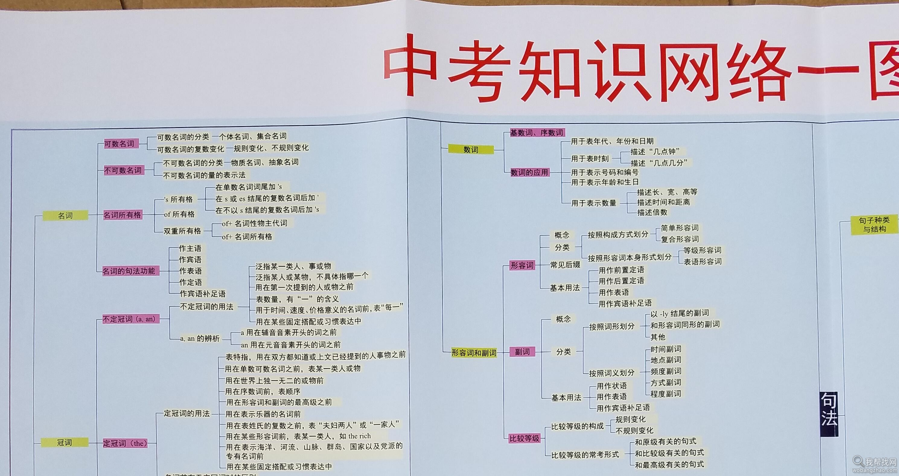 初中学习技巧和知识点8.jpg