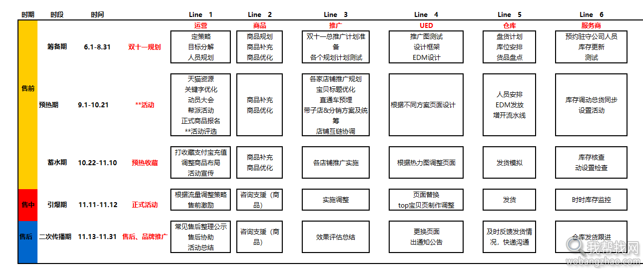 双11活动表格运营 (3).png