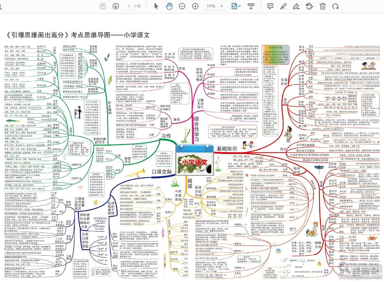 学科思维导图02.jpg