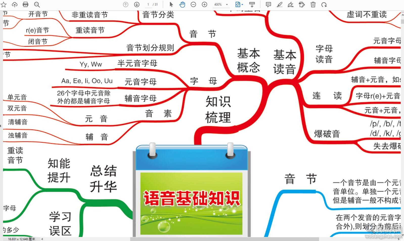 学科思维导图05.jpg