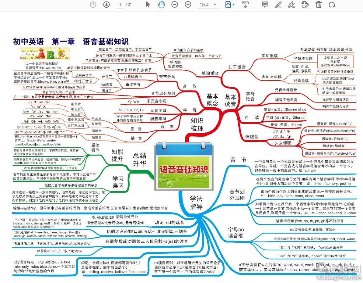 学科思维导图04.jpg