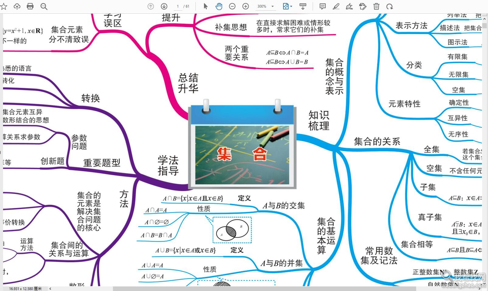 学科思维导图07.jpg