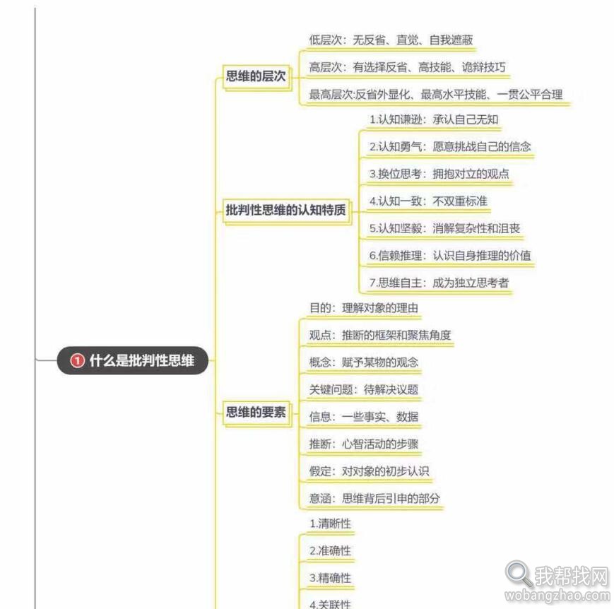 读书笔记思维导图 (4).jpg