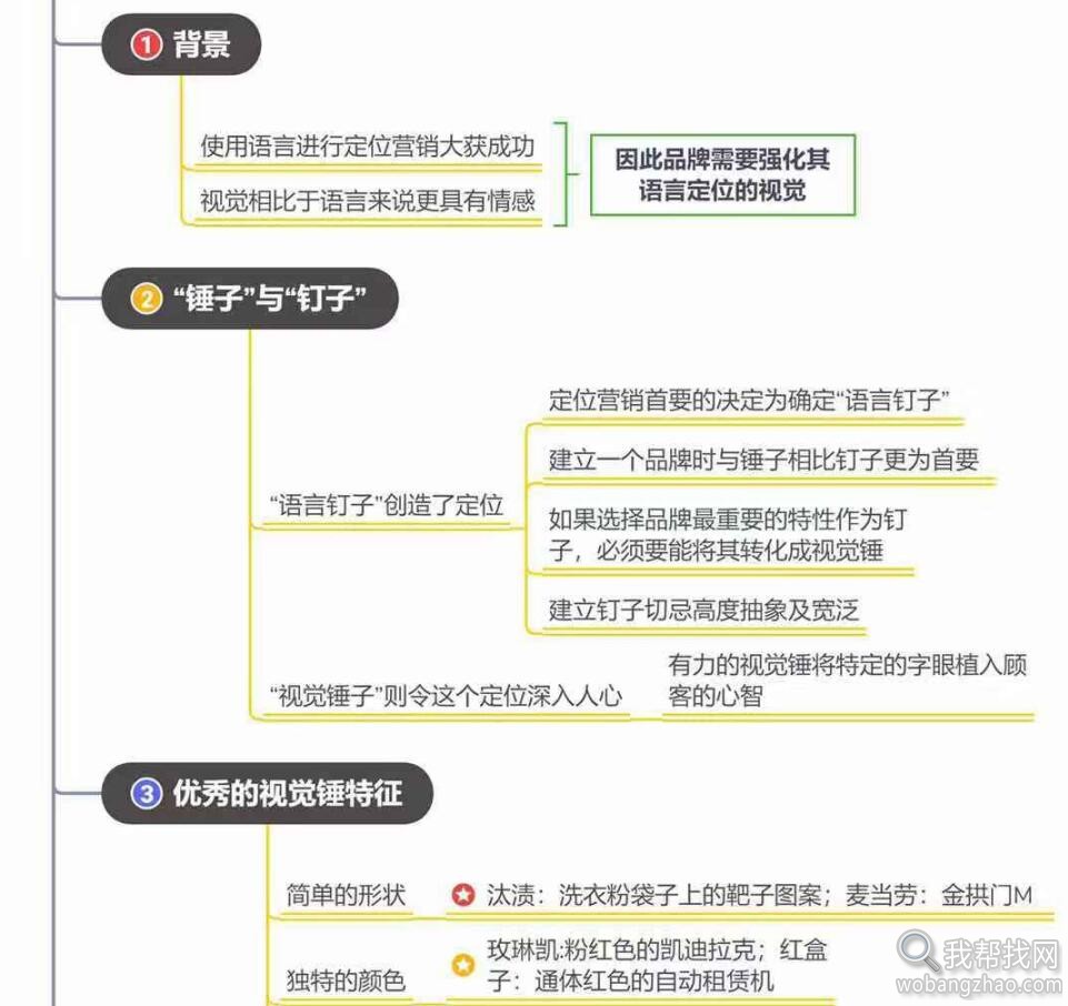 读书笔记思维导图 (3).jpg